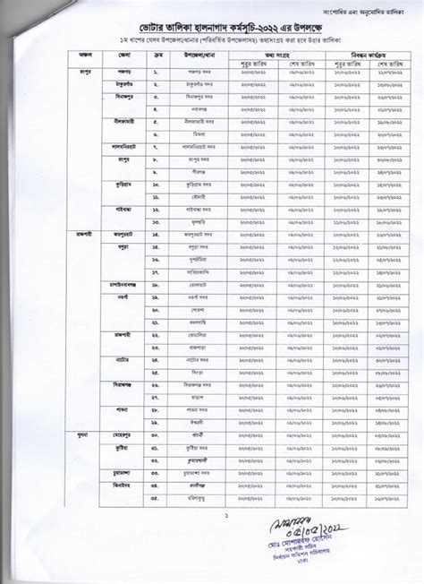 smart card distribution details